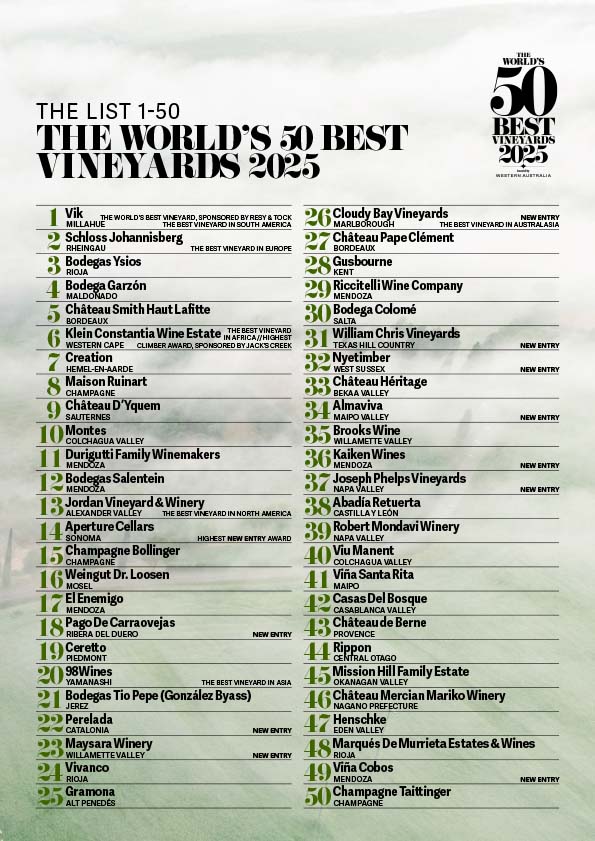 Ocho bodegas españolas, entre las 50 mejores del mundo, según The World’s 50 Best Vineyards 2025